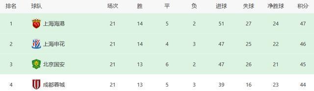 AA, 不大, 好的争冠形