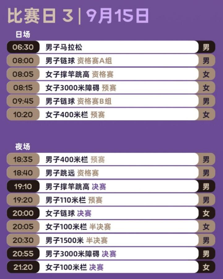 比赛日赛程, 季曾跑出 比赛日赛程, 季曾跑出